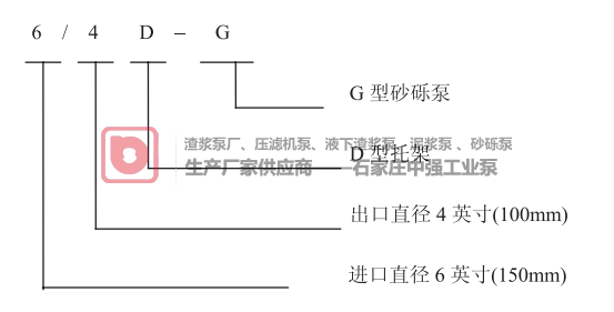 中强G (GH）型砂砾泵