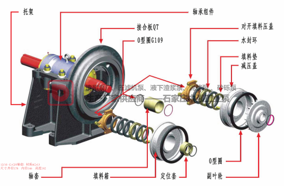 中强G (GH）型砂砾泵